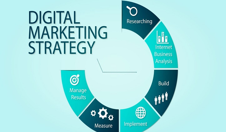 Digital-Marketing-StrategySteps